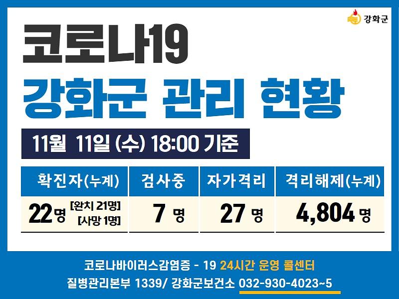 11/11일(수) 18:00 기준 강화군 코로나19 관리현황을 알려드립니다. 사진